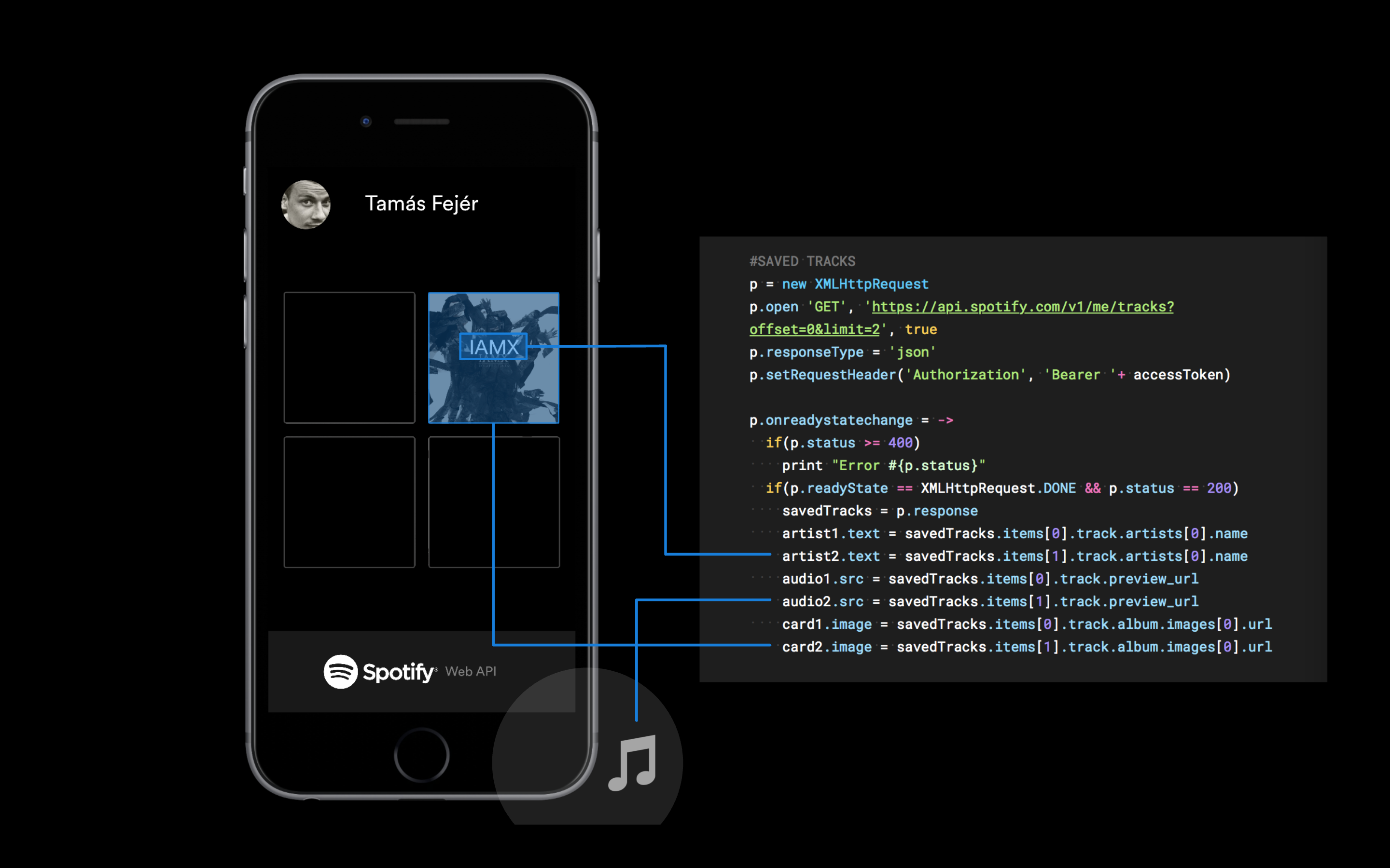 Spotify Popularity Index: A Little Secret To Help You Leverage The ...